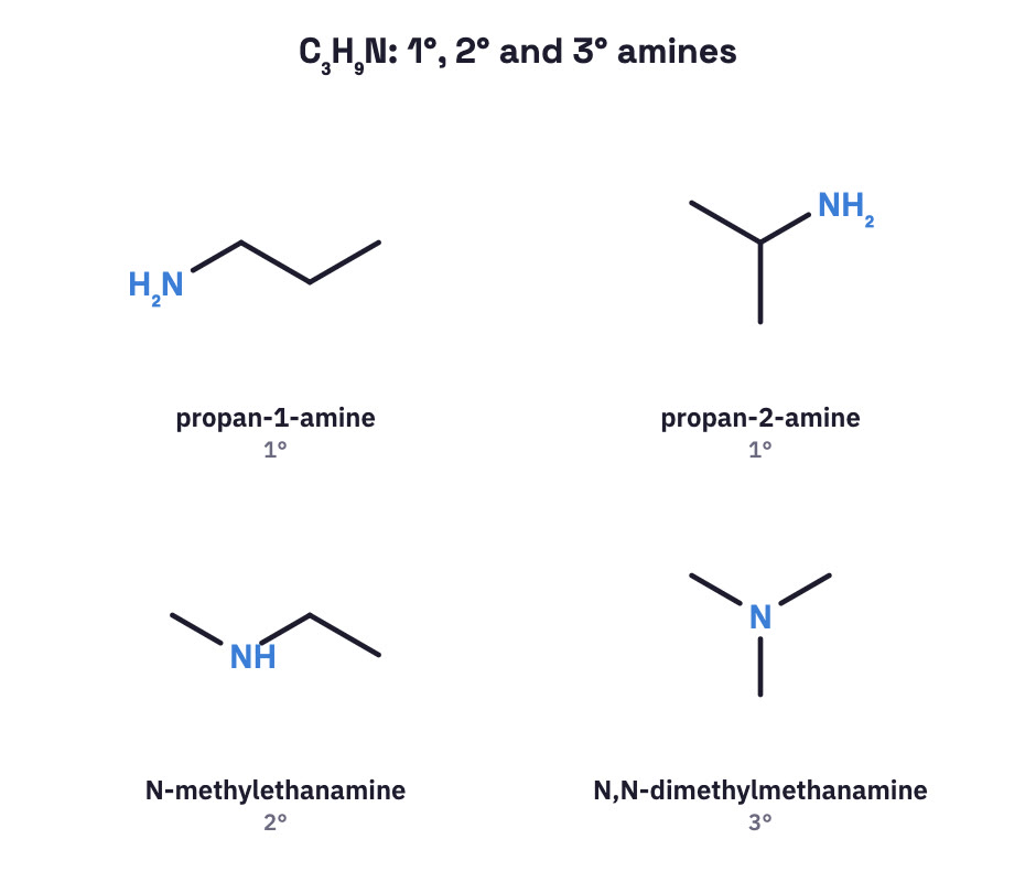 Four amines of formula C3H9N.