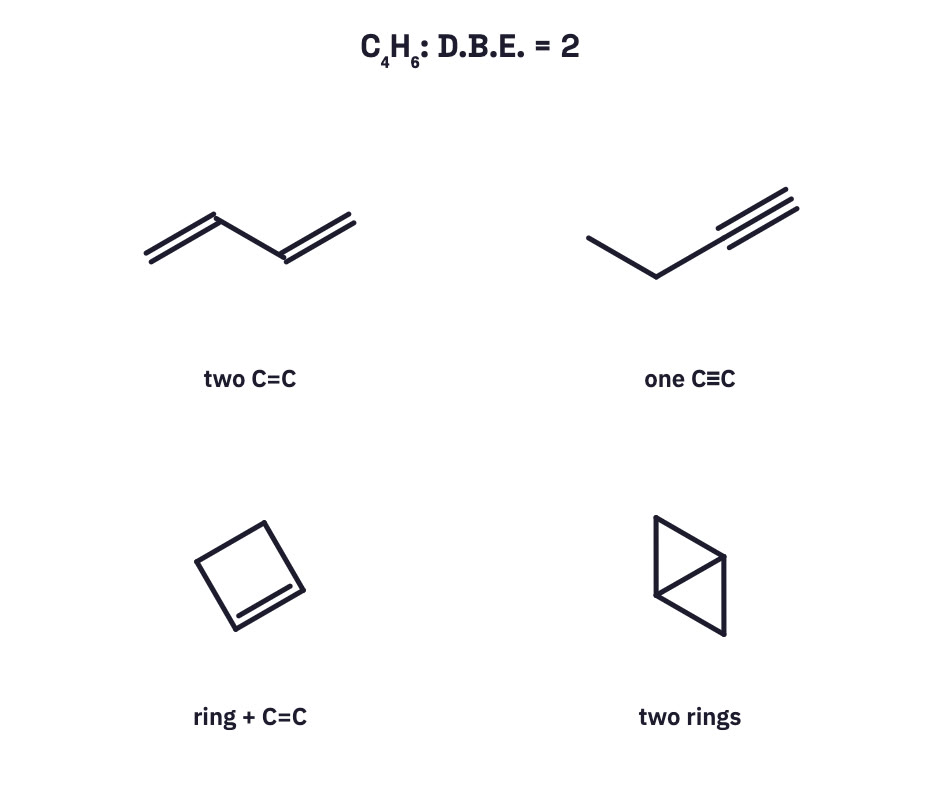 Four C4H6 structures.