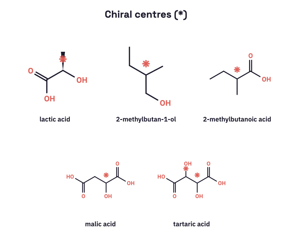 Five molecules with chiral centres marked.