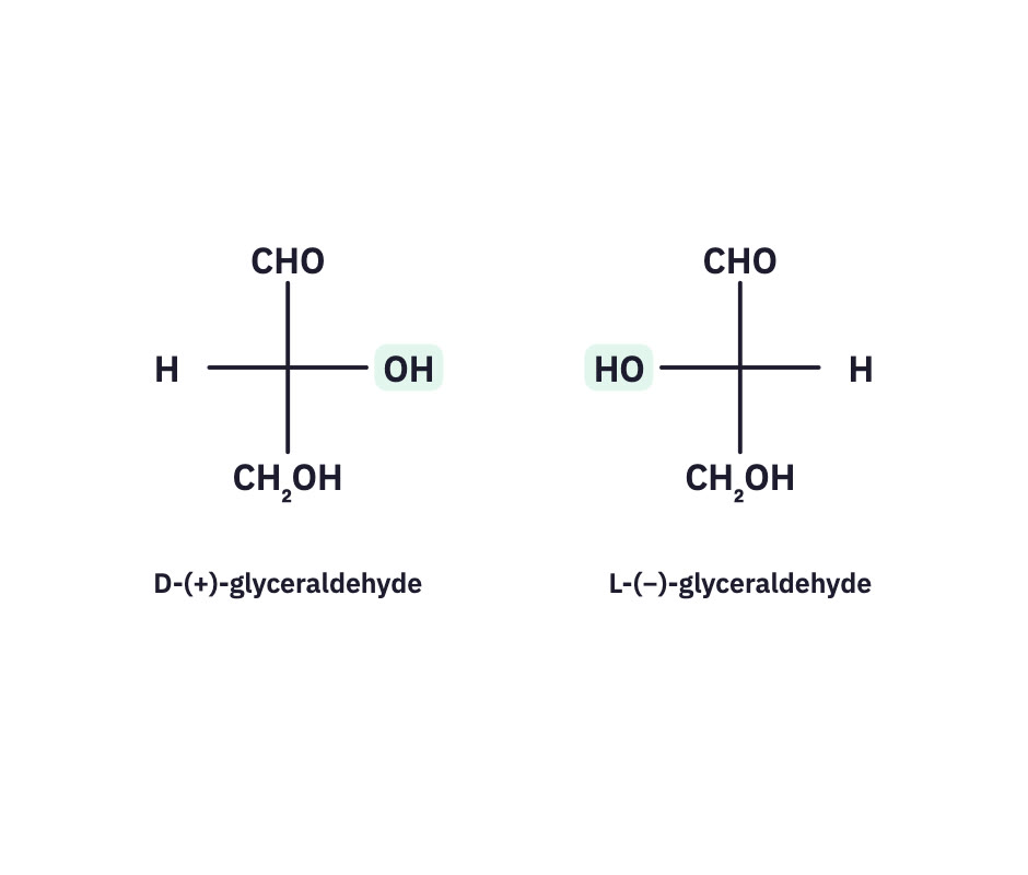 Fischer projections of glyceraldehyde.