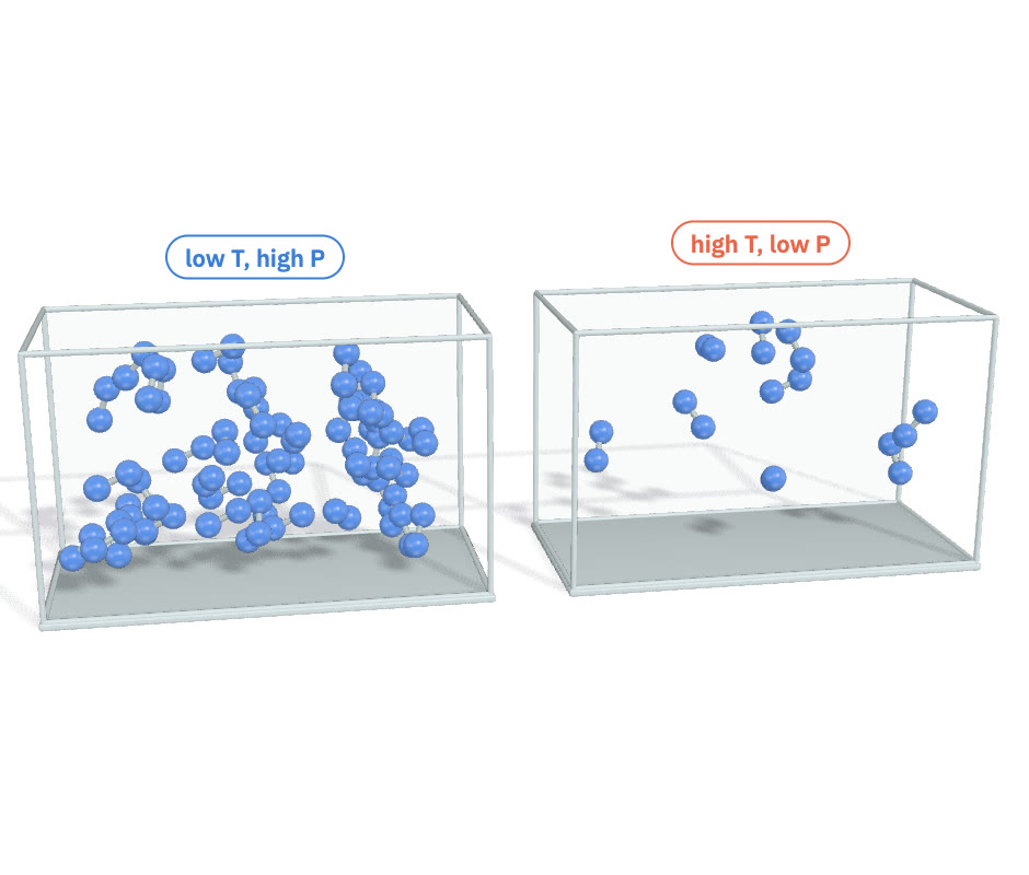 Two boxes: a sparse gas and a crowded gas.