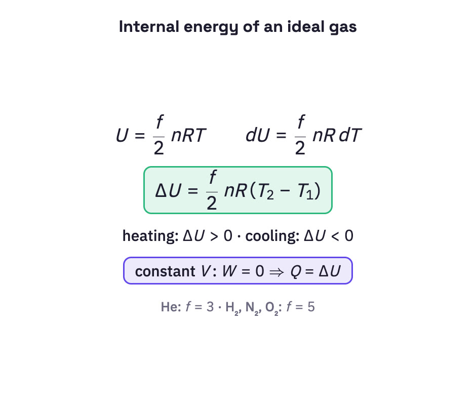 Board with the internal-energy formulas.