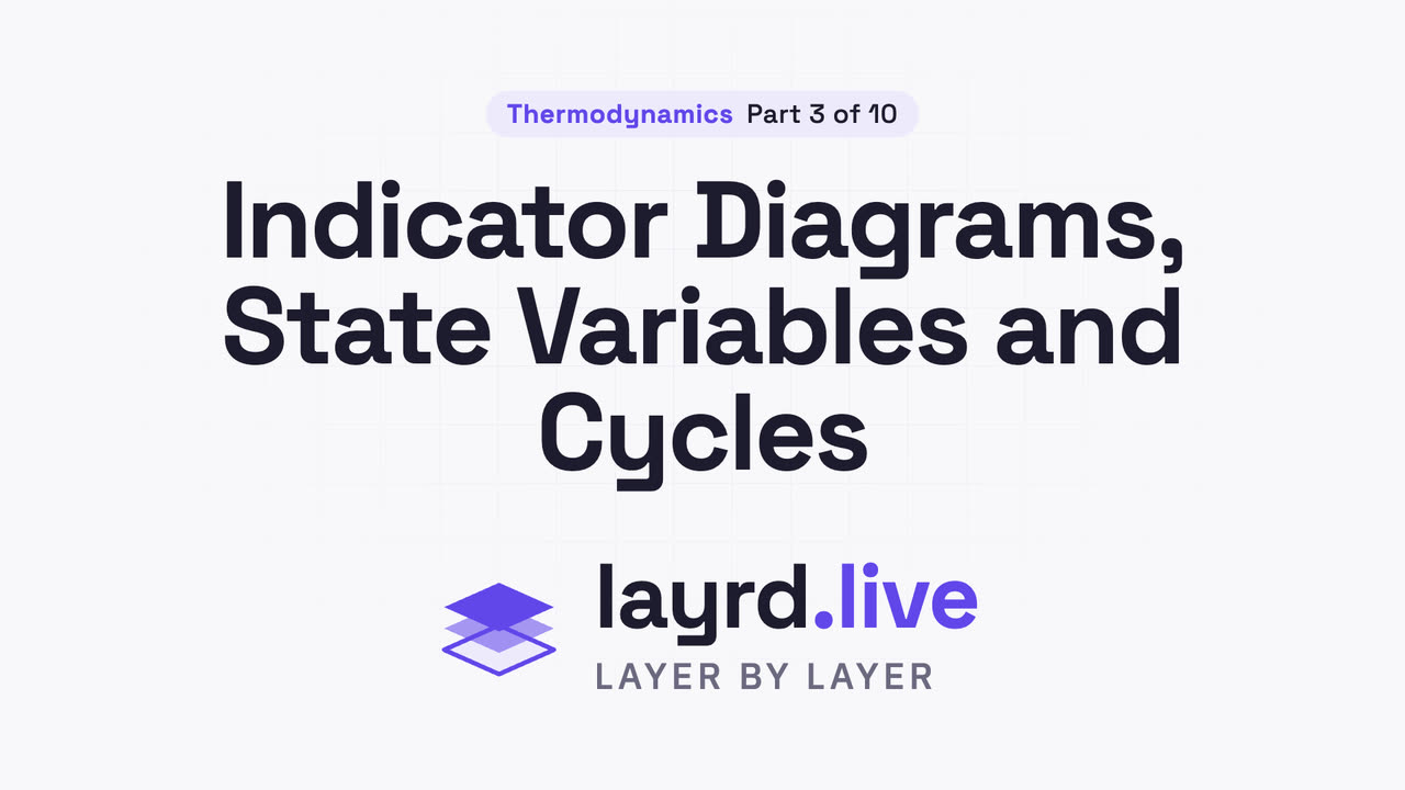 Indicator Diagrams, State Variables and Cycles