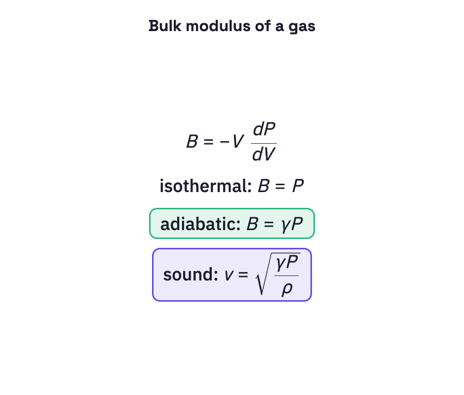 Board with the bulk modulus results.