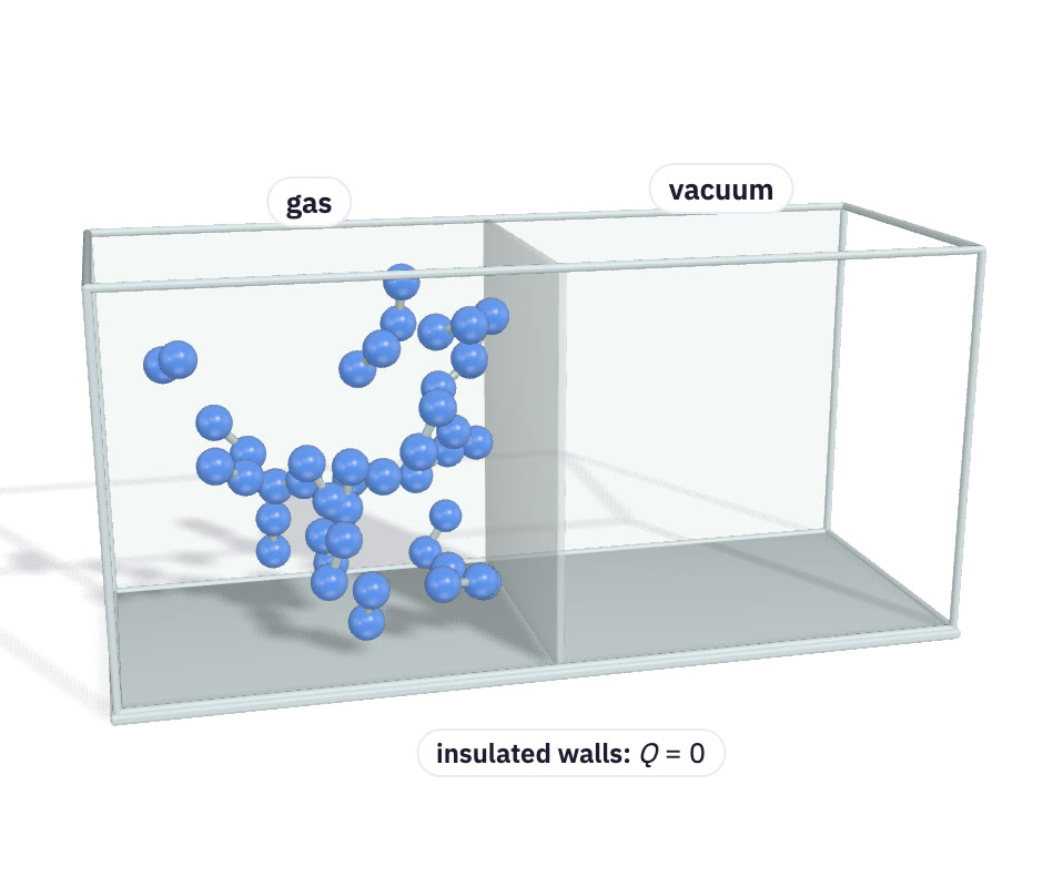 A box with gas on the left half and vacuum on the right.