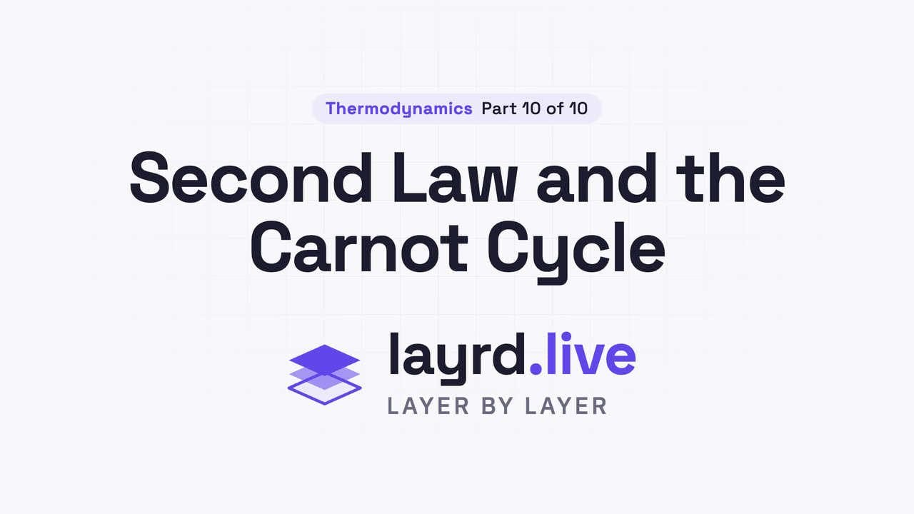 Second Law and the Carnot Cycle